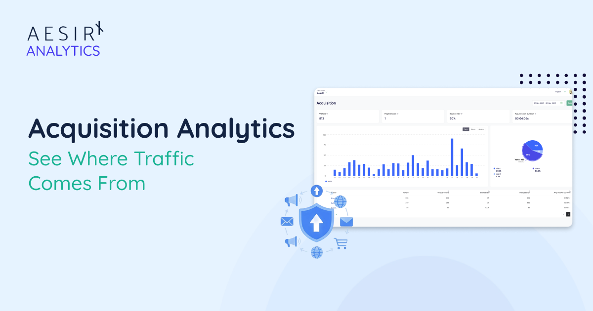 AesirX Features: Acquisition Analytics