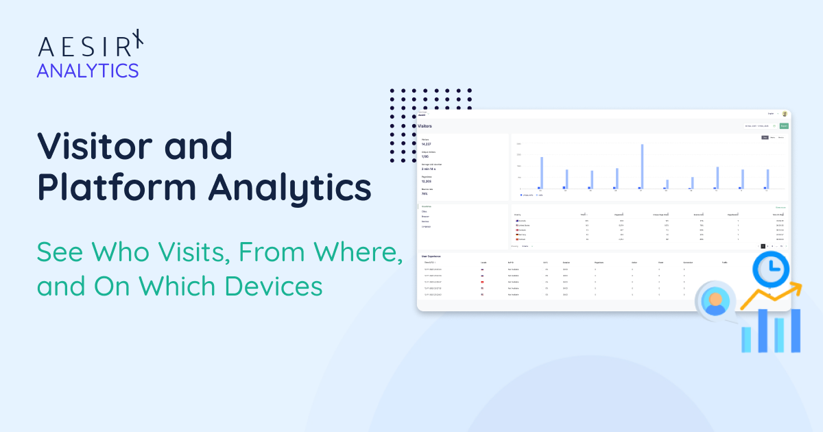 AesirX Features: Visitor and Platform Analytics