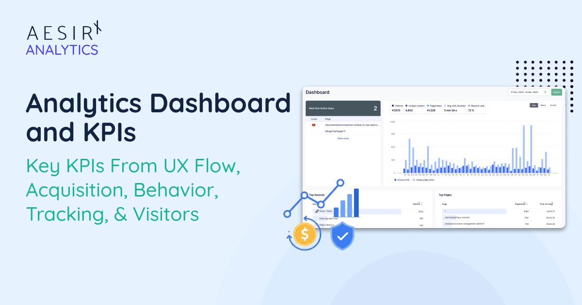 AesirX Features: Analytics Dashboard and KPIs