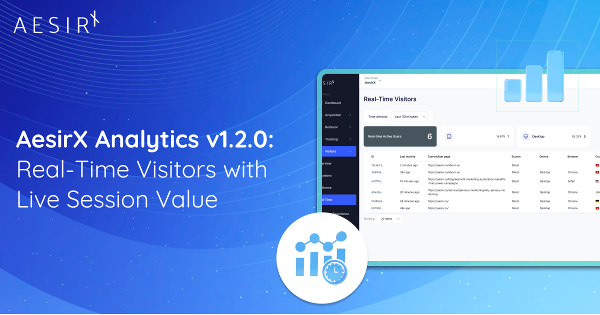 AesirX Analytics v1.2.0: Real-Time Visitors