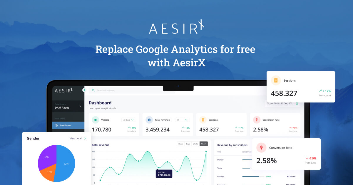 Replace Google Analytics for free with AesirX